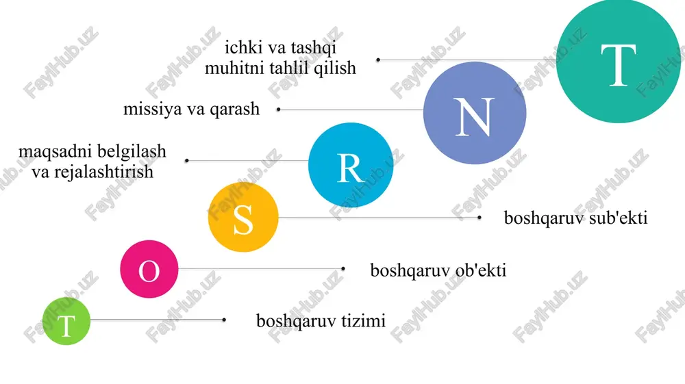 marketingning funksiyalari va tamoyillari - Page 5