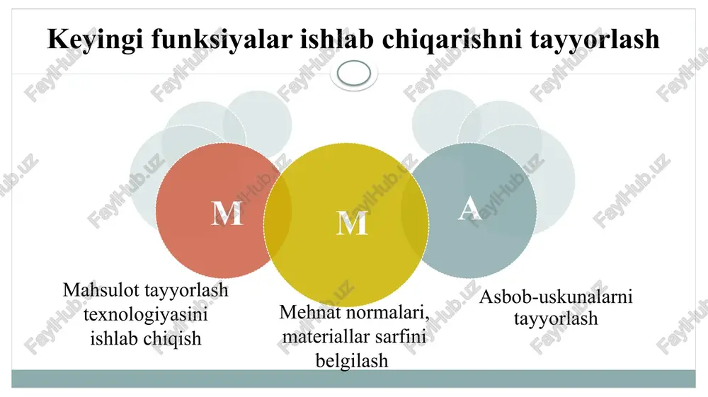 boshqaruvning asosiy funksiyalari - Page 5