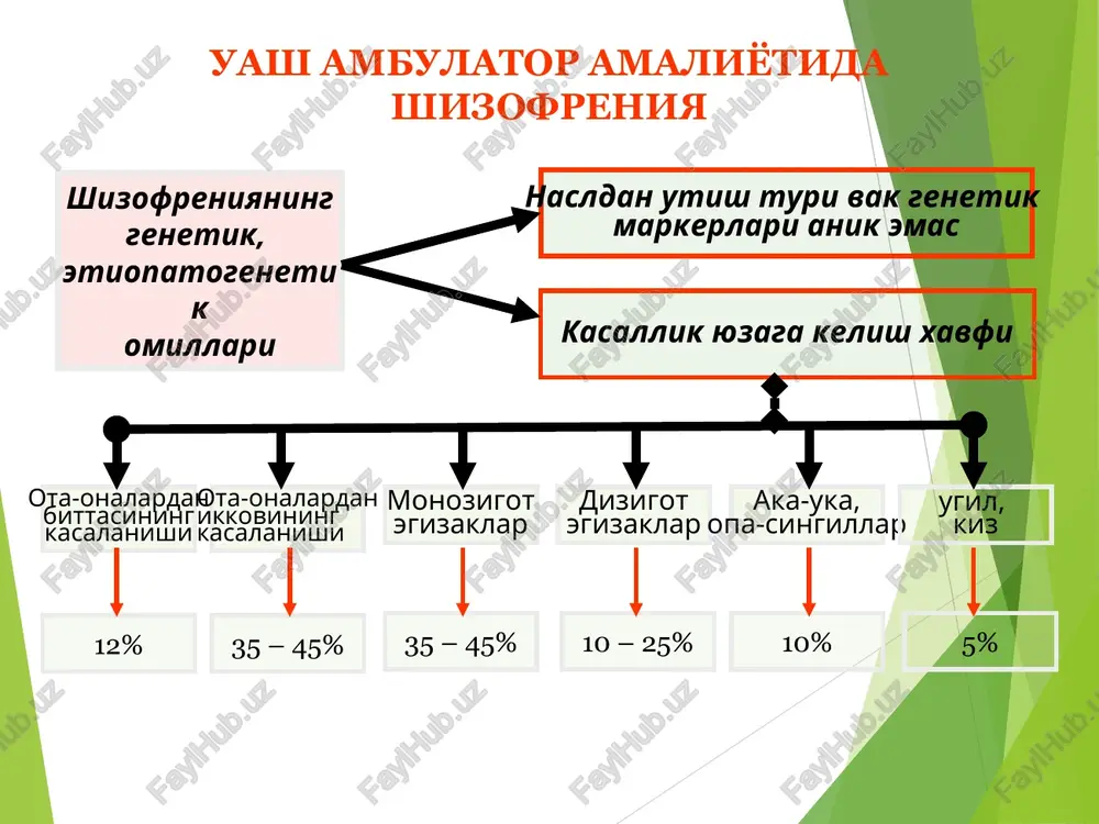 am, valium, seduksen, relanium, dormikum va x.z.) yuborish. maxsus tez yordam chakirish. tez yordam shifokori bilan birgalikda, avvalgi utkazilgan tadbirlar samarasiz bulganda, sedativ neyroleptiklar (aminazin, galoperidol va x.z.) tayinlash. maniakal kuzgalishda oksibutirat natriy tayinlash. psixomotor kuzgalgan bemorni kuzatish va transportirovkasini tashkil kilish. bemorni ushlab turish. fiksatsiya (keng fiksatorlar, kul ostidagi materiallar: choyshab, sochik) bilan krovatga, nosilkalarga. maxsus tez yordam chakirish. m/i, v/i trankvilizatorlar (diazepam, valium, seduksen, relanium, dormikum va x.z.) yuborish. tez yordam shifokori bilan birgalikda, avvalgi utkazilgan tadbirlar samarasiz bulganda, sedativ neyroleptiklar (aminazin, galoperidol va x.z.) tayinlash. bemorni reviziya kilish, kuruv vaktida xavfli buyumlar (tasma, chilvirlar, pichok, ustara va x.z.)ni olib kuyish. extiyotkorona transportirovka fiziologik xolatda kupol kuch ishlatmagan xolda. neyroleptik sindromni bartaraf etishda uash kunikmalari. ekstrapiramidal buzilishlar yakkol yuzaga kelganda erta va intensiv tarzda korrektorlar: tsiklodol, parkopan, levodopa va x.z. tayinlanishi lozim. m/i, t/o koffein natriy benzoat eritmasi yuboriladi. korrektorlar samara bermaganda parenteral yul bilan miorelaksatsiyalovchi ta'sirli trankvilizatorlar …
