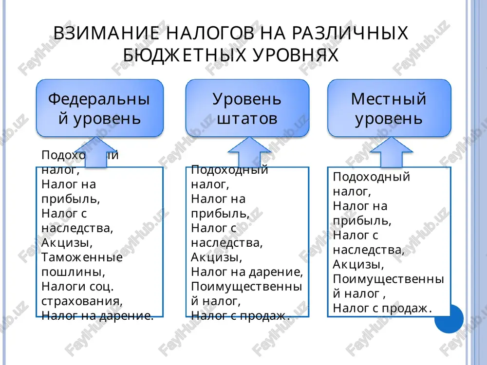 nalogovaya sistema soedinennix shtatov ameriki - Page 5