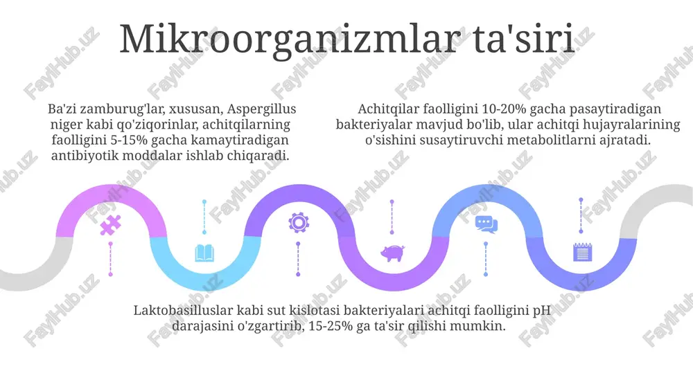 ishi va achitqilar faoliyati uchun juda muhimdir; a w 0.85 dan past bo'lganda, ko'plab achitqilar turlari o'sishni to'xtatadi va faoliyati sezilarli darajada pasayadi. namlikning ta'siri namlik miqdori 40% dan past bo'lganda achitqilar hujayralari suvsizlanadi, bu esa ularning metabolik faolligini keskin kamaytiradi va hatto o'limga olib kelishi mumkin, fermentatsiya jarayoni to'xtaydi. namlikning 60% dan yuqori bo'lishi achitqilar faolligini sezilarli darajada pasaytiradi, chunki bu hujayra membranalarining shikastlanishiga va fermentlar faoliyatining susayishiga olib keladi. achitqilarning optimal namlik darajasi 75-80% oralig'ida, bu ularning o'sish va ko'payish sur'atlarini maksimal darajada oshiradi, bu esa fermentatsiya jarayonining samaradorligiga ijobiy ta'sir qiladi. achitqilar faolligini ta'sir qiluvchi omillar muhim omillardan biri substrat konsentratsiyasi hisoblanadi; yuqori konsentratsiyalarda (masalan, 50% dan yuqori saxaroza) achitqi faolligi inhibisyon kuzatiladi. achitqilar faolligini fermentlar konsentratsiyasi, xususan, invertasa va maltazaning miqdori sezilarli darajada ta'sir qiladi; 10-20% o'zgarish fermentativ reaksiyalar tezligini 2-3 barobar o'zgartirishi mumkin. harorat achitqilar faolligini juda kuchli ta'sir qiladi; optimal harorat 30-35°c atrofida bo'lib, …