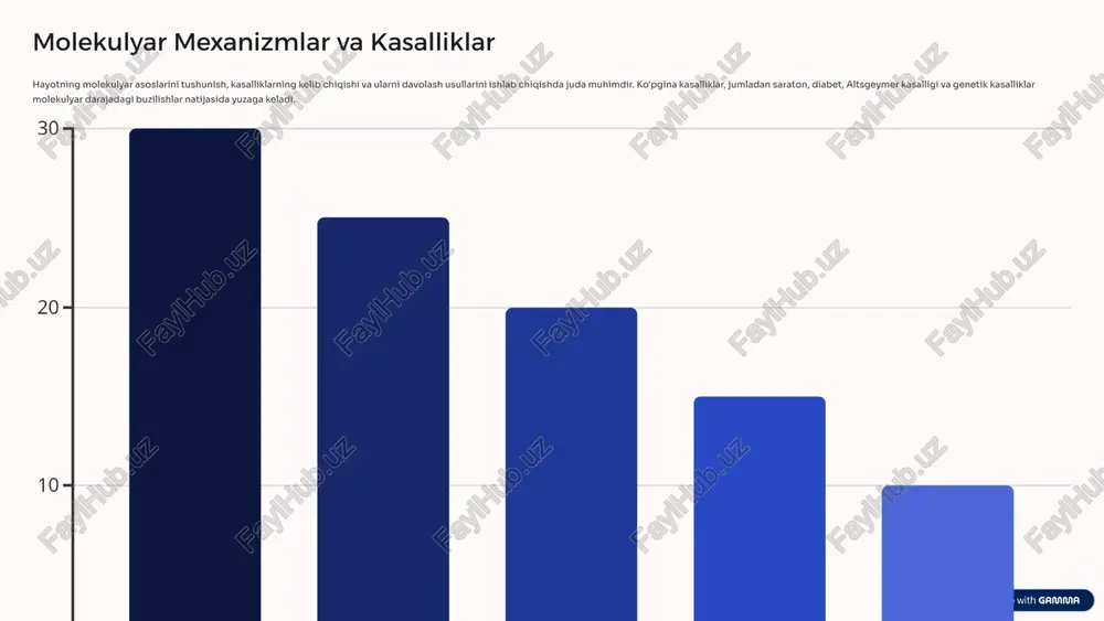hayotning molekulyar asoslari: sirli dunyo sari sayohat - Page 5