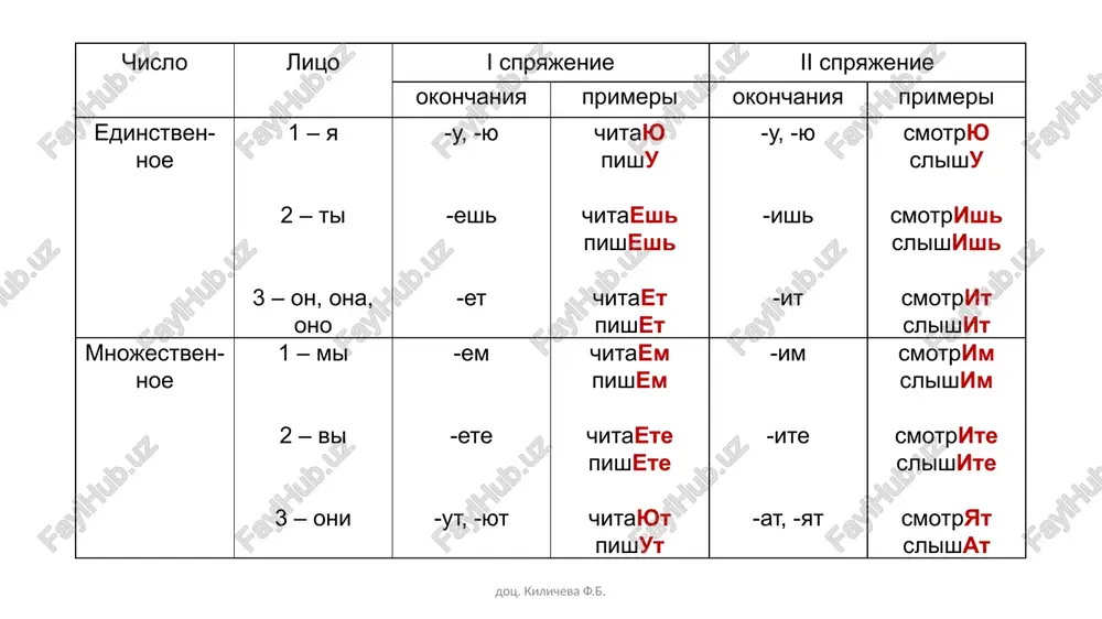 odrugi … tuda zavtra. 8. moya sestra … v basseyn vchera. seychas v basseyn … moy brat. a ya … tuda zavtra. 9. kogda budet pereriv, mi … v bufet. vchera mi … v kafe. seychas mi nikuda ne …, potomu chto seychas urok. 10. – ti … vchera v chitalniy zal? – net, vchera ya … v bank, v chitalniy zal ya … zavtra. – a kuda ti … seychas? – seychas ya … v bufet na vtoroy etaj. 11. – vi- vchera … v teatr? – net, vchera mi … v kino, a v teatr mi … zavtra. dots. kilicheva f.b. /docprops/thumbnail.jpeg tharones, wx cpopmet a ynpasnenne