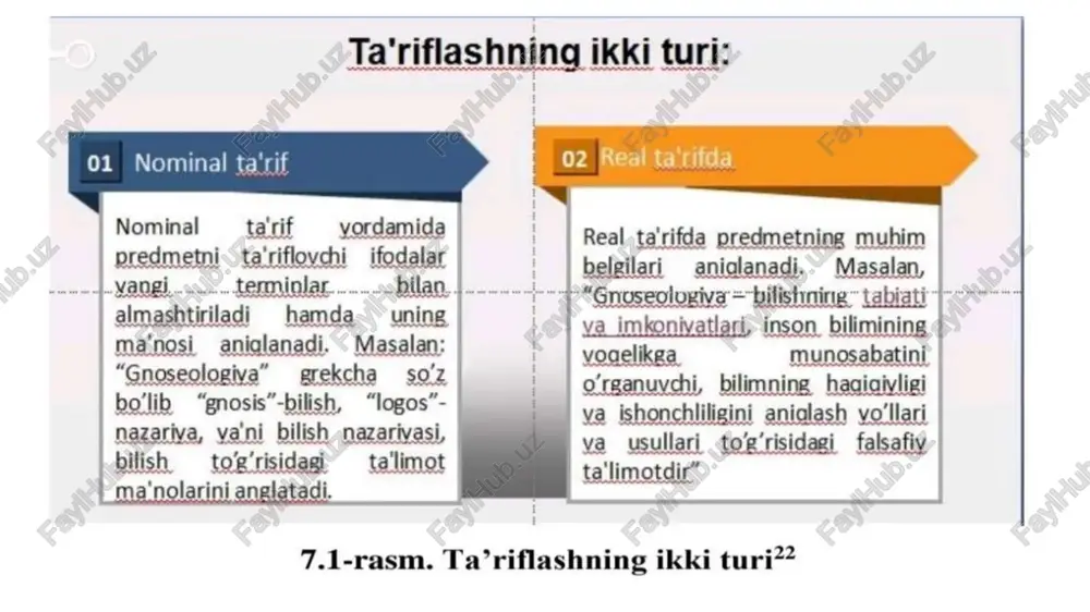 ar ko'pincha bahsmunozaralarda va siyosiy ma'ruzalarda qo'llaniladi, ammo biz ulardan oqilona va adolatli munozarada qochishimiz kerak ta'rifni shakllantirishning turli xil usullari sinonimik ta'rif sinonimik ta'rifda so'z (yoki qisqa muddatli) aniq bir xil ma'noga ega bo'lgan boshqa atamani berish bilan aniqlanadi - masalan, shifokorlar =doktorlar, advokat = huquqiy himoyachi, yaxshilanish = takomillashtirish va prognozlash = bashorat qilish. ostensiya bo'yicha ta'rif ostentsial ta'rif, biz qizil narsaning misollarini ko'rsatib, bolalarga qizil rangni tushuntirganimiz kabi, atama ma'nosini misollar keltirish bilan izohlaydi. yoki kimdir professionalni "shifokorlar, advokatlar va buxgalterlar kabi odamlar" deb tushuntirishi mumkin. istiqbolli ta'riflar atamaning ma'nosini aniq tushuntirish qiyin bo'lganda foydalidir. ammo estentsial ta'rif kengaytma bilan ta'riflash shaklidir va intensiv ta'riflar, agar mavjud bo'lsa, ma'noni yaxshiroq tushuntirib berishi mumkin. jins-differentsiya bo'yicha ta'rif -differentsiya usuli - ta'riflarni tuzishda juda foydali vosita. ushbu yondashuvga ko'ra, biz atamani belgilashni istasak, avval ushbu atama qo'llanilishi kerak bo'lgan keng toifani aniqlaymiz. ushbu turkum jins deb nomlanadi. xachirni aniqlash …