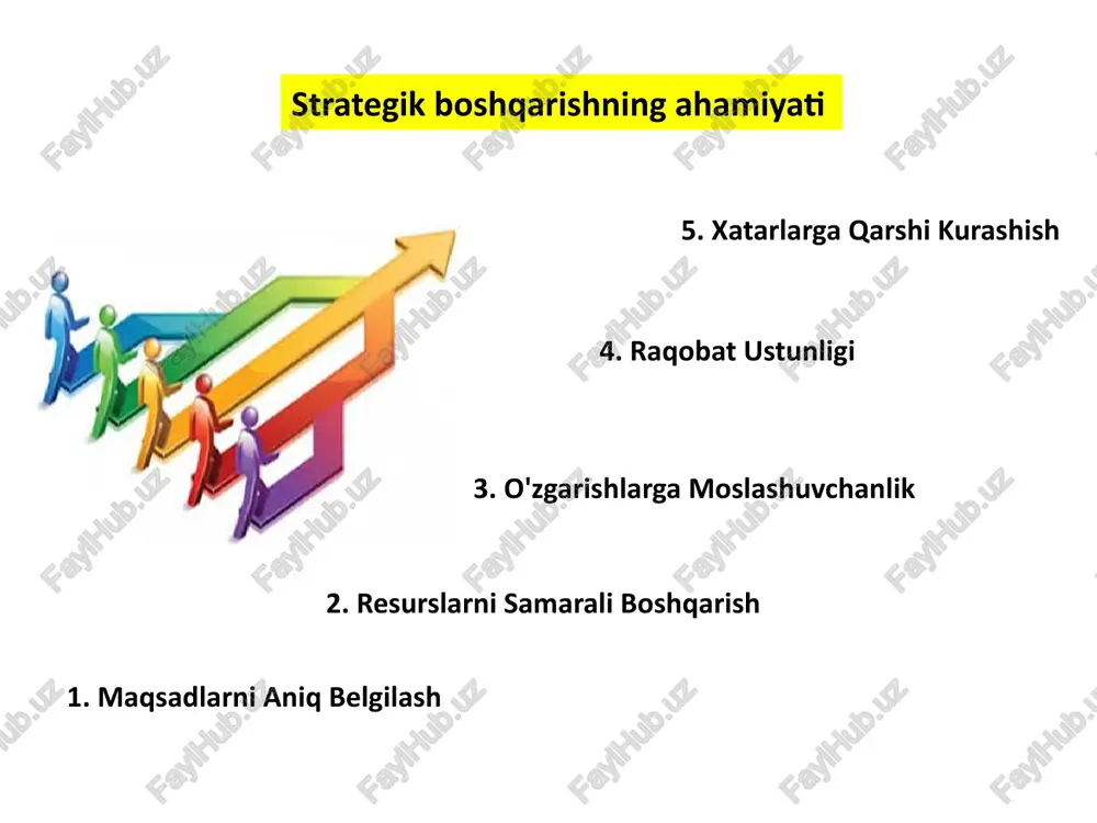 strategik boshqarishning mohiyati va ahamiyati - Page 5