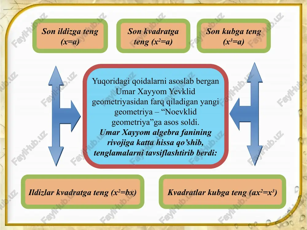 umar xayyomning pedagogik qarashlari - Page 5