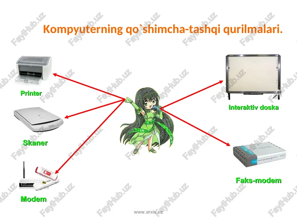 zamonaviy kompyuterlarning konfiguratsiyasi va ularining qullanilishi sohalari - Page 5