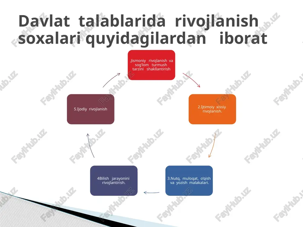 davlat talablari va davlat dasturida jismoniy tarbiya masalalarining yoritilishi - Page 5