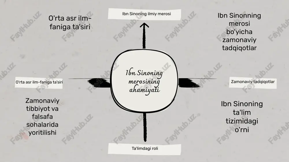 iritdilar va o'z davrlarida ilm-fanning rivojlanishiga katta hissa qo'shdilar. ilm-fanning rivojlanishiga ijtimoiy, iqtisodiy va madaniy omillar ta'sir etdi. masalan, savdo yo'llarining rivojlanishi va madaniy almashuvlar ilm-fan ta'limining kengayishiga yordam berdi. o'rta osiyoda ilm-fanning rivojlanishi bilan bog'liq muhim voqealar qatoriga biruniyning astronomik tadqiqotlari va ibn sinoning tibbiyot sohasidagi yutuqlari kiradi. o'rta osiyo ilm-fanining yutuqlari ichida ibn sina va beruniy kabi buyuk olimlarning ishlari alohida o'rin tutadi. ular tibbiyot, matematika va astronomiya kabi sohalarda qator asarlar yaratdilar. o'rta osiyoda ilm-fan tarixiga kirish ilm-fanning rivojlanish sabablari o'rta osiyo ilm-fanining yutuqlari o'rta osiyoda ilm-fan rivojlanishi bilan bog'liq muhim voqealar o'rta osiyoda ilm-fan rivoji ibn sinoning ilm-fan rivojiga ta'siri ibn sina, yoki avitsenna, o'zining ilmiy faoliyati bilan nafaqat o'rta osiyo, balki butun dunyo ilm-faniga katta ta'sir ko'rsatdi. uning tibbiyot, falsafa va astronomiya sohalaridagi asarlari o'z zamonasining eng yirik tadqiqotlari sifatida e'tirof etilgan. ibn sinoning "tib qonunlari" asari, tibbiyot sohasida yangi paradigmani shakllantirgan bo'lib, u minglab …