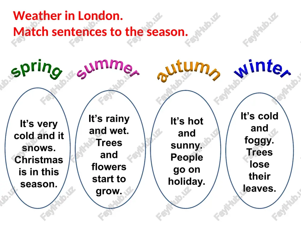 seasons and weather/fasl va ob-havo - Page 5