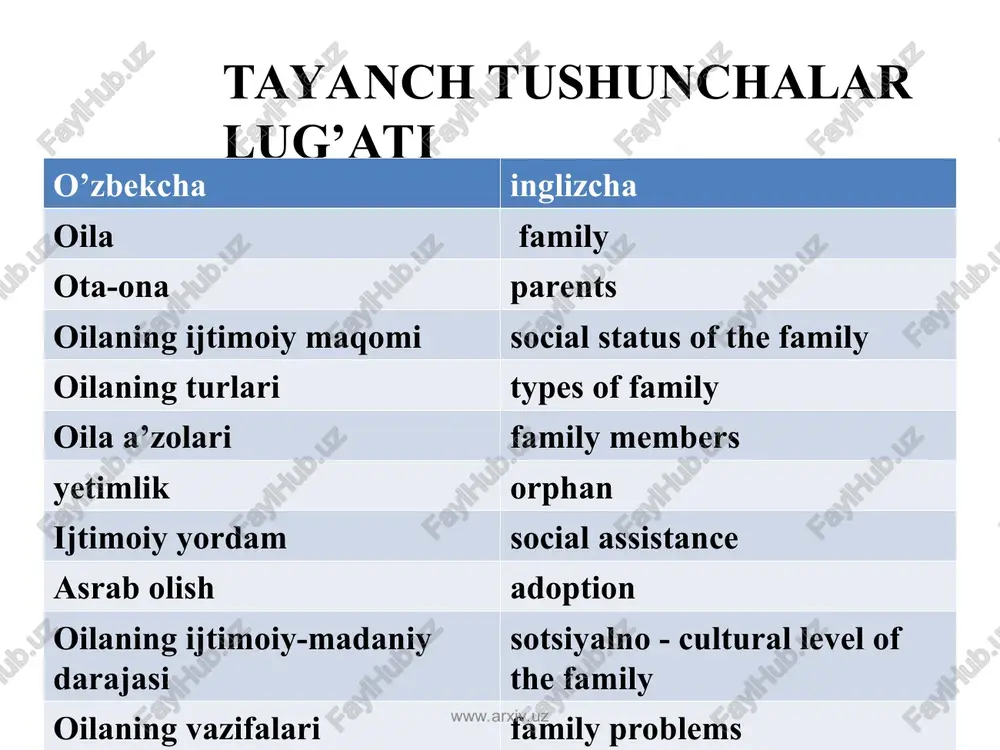 ijtimoiy pedagogika - Page 5