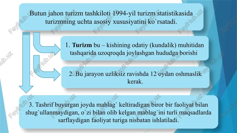 ziyorat turizmining o’ziga xos xususiyatlari - Page 5