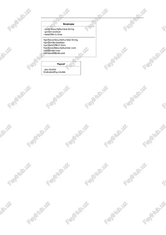 yee ob'ektiga xabar yuborishi kerak (bu holda getsocialsecuritynumber () metodiga tegishli). bu shuni anglatadiki, payroll ob'ekti employee obyektining getsocialsecuritynumber () metodini chaqiradi. xodim ob'ekti bu xabarni "ko'radi" va so'ralgan ma'lumotni qaytaradi. image1.png image2.png image3.png atpugytel: socialsecuritynumber gender dateofbirth oobexkt employee nopegenna: getsocialsecuritynumber getgender getdateofbirth ree get_ss#() o6pbextt payroll ©; employee -socialsecuritynumber:string -gender:boolean —dateofbirth:date +getsocialsecuritynumber:string +getgender:boolean +getdateofbirth:date +setsocialsecuritynumber:void +setgender:void +setdateofbirth:void payroll -pay:double +calculatepay:double