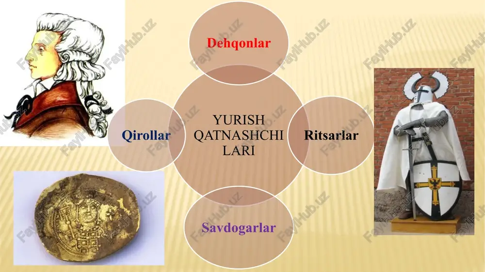 4), akkra (1244 -1291). davlat tuzumi - monarxiya. kipr qirolligi : uchinchi salib yurishi paytida salibchilar kipr qirolligini tuzadilar. u 1192-yildan 1489-yilgacha, ya'ni 297 yil mavjud bo'ladi. 1191 yil 30 mayda richard i sheryurak orolni vizantiyaliklardan tortib oladi. kiprning birinchi qiroli fransuz lusignan sulolasidan guy i (1192-1194) edi. 1426 yildan boshlab bu qirollik misr mamluk turk imperiyasining oliy hukmronligini tan oladi. 18 qirolning hukmronligidan keyin venetsiyaliklar orolni egallab olishadi.orol keyinchalik tamplyer ordeni ritsarlariga beriladi. 21 diniy ordenlar dastlabki diniy-ritsarlik ordeni gospitalyerlar bo’lgan. yurishlari boshlanmasidan oldin avliyo ioann ierusalimskiy nomli bilan gospital (''g'aribxona”) ordeni tashkil etiladi. gospitalda xizmat qilayotgan rohib-birodarlardan keyinchalik orden tashkil etiladi. diniy ordenlar tampliyerlar xramovniklar. “xram” ibodatxona so‘zidan olingan xalifa umar buyrug‘i bilan dastlab qurilgan musulmonlar masjidida joylashgan diniy ordenlar uchinchi yirik diniy-ritsarlik ordeni tevton muqaddas bibi maryamga bag‘ishlangan ordendir. undagi ko‘pchilik ritsarlar germaniyadan bo`lgani uchun uni nemis (lotincha tevton) ordeni deyishgan. sharqqa olib borilgan salib yurishlarining tugashi …