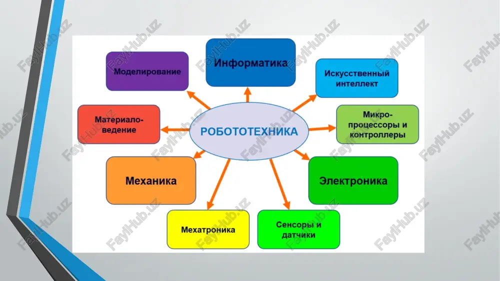 robototexnika komplekslari va tizimlari - Page 5