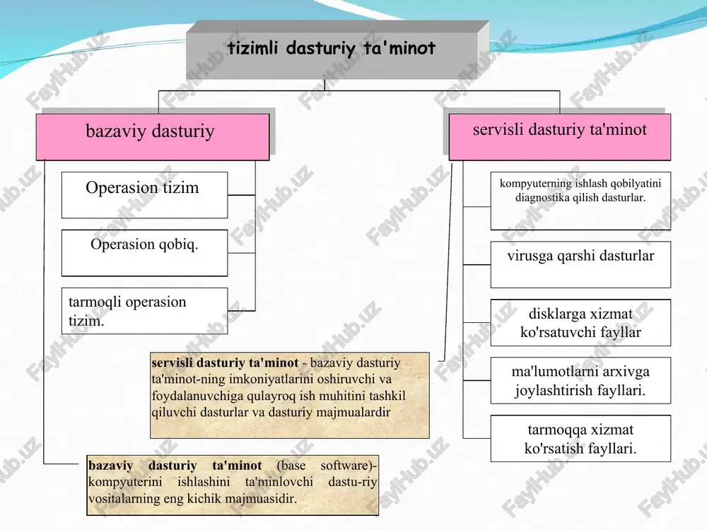 i bilan foydalanuvchilar o'rtasidagi o'zaro aloqani ta'minlaydigan, grafik interfeysiga ega ko'p vazifali universal operasion tizimi. * windows operasion tizimining versiyalaring ta'riflari versiyasining nomi chiqarish yili talab qilinadigan xotira hajmi, mbaytda operativ xotirani qattiq magnit disklagi bo'sh tashqi xotirani windows 3.1. 1991 4-8 20-35 windows 3.11 1992 4-8 20-35 windows 95 1995 8-12 30-85 windows nt 1996 16-32 90-120 windows 98 1998 16-24 100 dan ortiq windows 2000 2000 64 600-650 windows xr 2003 128 dan kam emas 1,5 gbayt windows vista 2006 512 dan kam emas 15 gbayt * windows grafik operasion tizimining foydalanuvchi interfeysining elementlari foydalanuvchi interfeys – insonning apparatli va dasturiy vositalari bilan o'zaro aloqa qilish usul va vositalari ishchi stol oyna menyu vazifalar paneli qurollar paneli belgilar (piktogramma) chizg'ich surg'uvchilar ma'lumotno-ma tizimi holatlar qatori ... * windows ning asosiy ta'riflari mavjud dastur ta'minoti bilan muvofiqligi - windows ms dos ning barcha amaliy paketlari, muharrirlari, elektron jadvallari ishini …