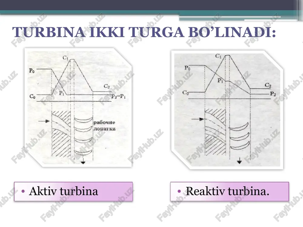 ’iy aniglanadigan to‘yinish temperaturasi t2 da suvning to‘yinish chizig‘idagi entalpiyasiga teng). 1 kg bug‘ning sikl davomida bajargan foydali ishi ifoy bug ‘ning turbinaga kirishdagi h1 va undan chigishdagi h2 entalpiyalarning farqiga teng: * ifoy = h1-h2 (8.3) (* umumiy ta’rifga ko‘ra, har qanday siklning termik f.i.k. nt foydalanilgan issiqlik qi-q2 ning keltirilgan issiqlik ql ga nisbatiga teng: - nh nh, iit d — pou (8.4) qh, qh, * renkin enn ee ae 5 aniqlanadi: = 5 2 (8.5) h, 7 h, * bu tenglapani fuyidtgh a4 aartidtds ham yozish(ayempkin: t h,~ he (* nasos bajargan ish (h5-h3) turbinada bajarilgan ishga (hi-h2) nisbatan juda kichik bo‘lishi tufayli, uni nazarga olinmasa, ya’ni h3~h5 bo‘ladi desak, u holda (8.6) tenglamani quyidagi ko‘rinishda yozish mumkin. _h,- h, h~h, 1, (8.7) * bu munosabatdan past bosimli bug‘ — kuch qurilmalar siklini taxminan hisoblashda foydalanish mumkin. yugqori bosimli qurilmalarda nasos ishi kattaligini nazarga olmasdan bo‘lmaydi. foydali …