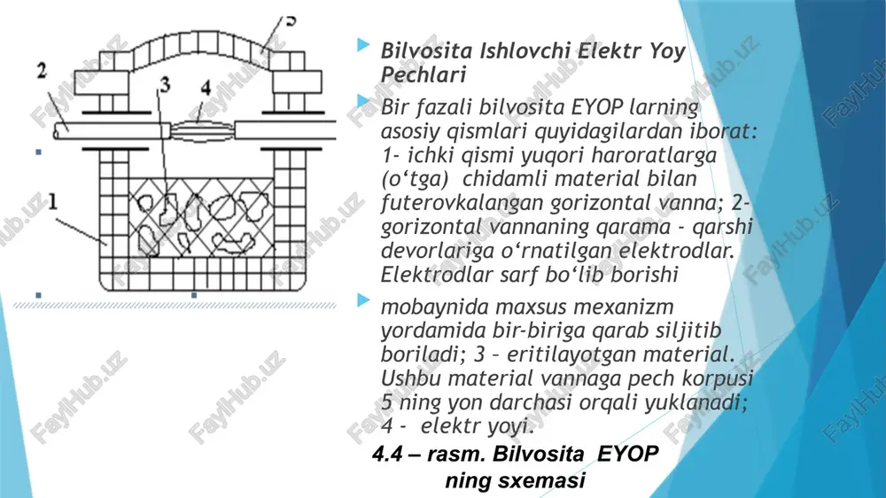 elektr qarshilik pechlari - Page 5