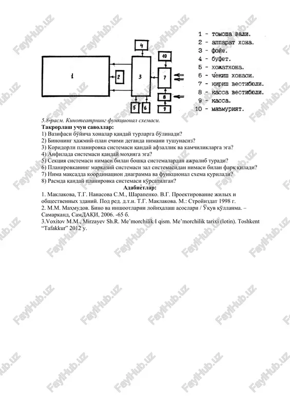 turar–joy binolarining hajmiy– tarxiy echimlari - Page 5