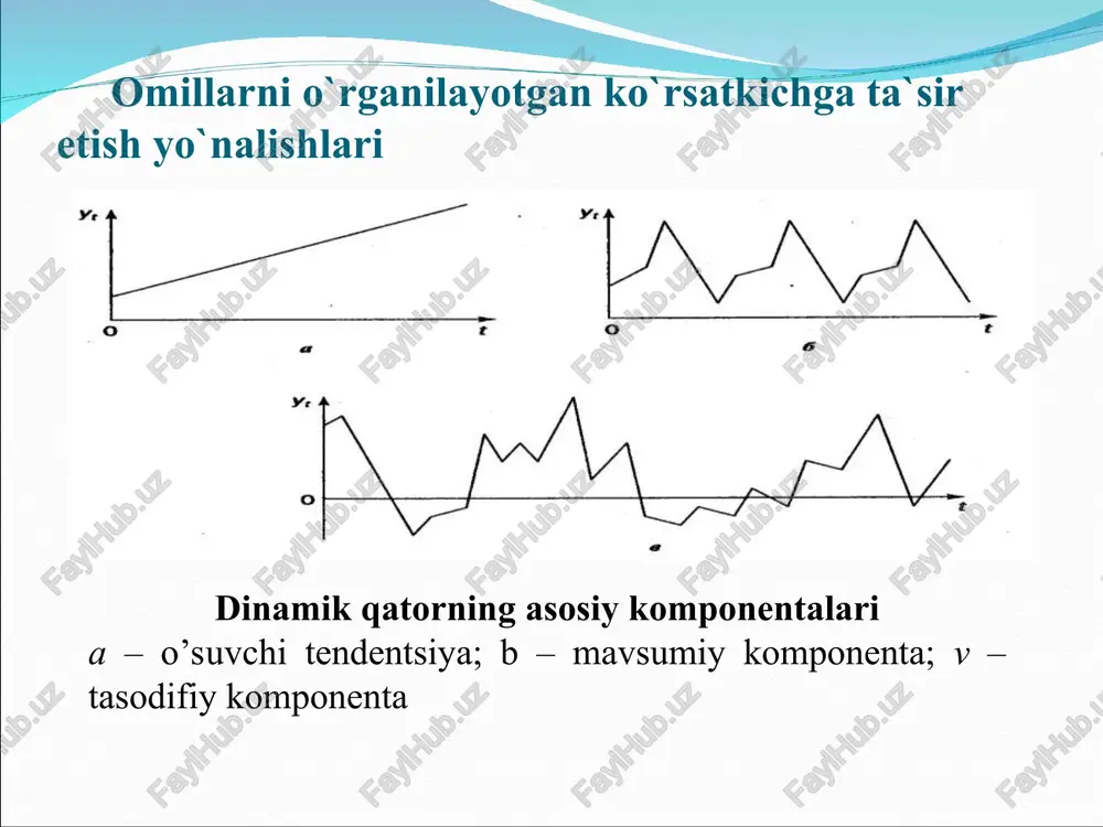 ing additiv modelda olingan qiymatlarini topamiz. buning uchun tning darajalariga mos choraklar uchun masumiy komponentalarni qo’shib chiqamiz . 6-qadam. additiv modelni qurish usuliga asosan modelning hatolarini hisoblash e = y - (t + s) ; ˆ t b a y t × + = ; / ˆ t b a y t + = ; ˆ t b a t e y × + = ; ˆ b t t a y × = . ... ˆ 2 2 1 k k t t b t b t b a y × + + × + × + = * × + = ) 595 , 0 ( 72 , 4 66 , 82 ˆ t y t * * × - × + = ) 187 , 0 ( ) 11 , 2 ( 444 , 0 599 , 9 9 , 72 ˆ 2 t t y t …