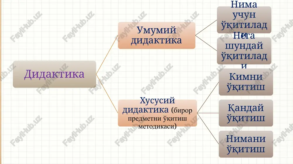 u yyb jactypu yixye ”actypsapunuur typ.lapu mabiohoba, 0. typaeba, k a mn m. ochiloy, n. ochilova oliy maktab pedagogikasi baxoamp cyiohob shim neaatotmk texhonotmsuiap ba tieqatormk maxopat 3amonabhii ape aaaka olumphill: /anmomap, igaahhluaap, emhimmap /docprops/thumbnail.jpeg