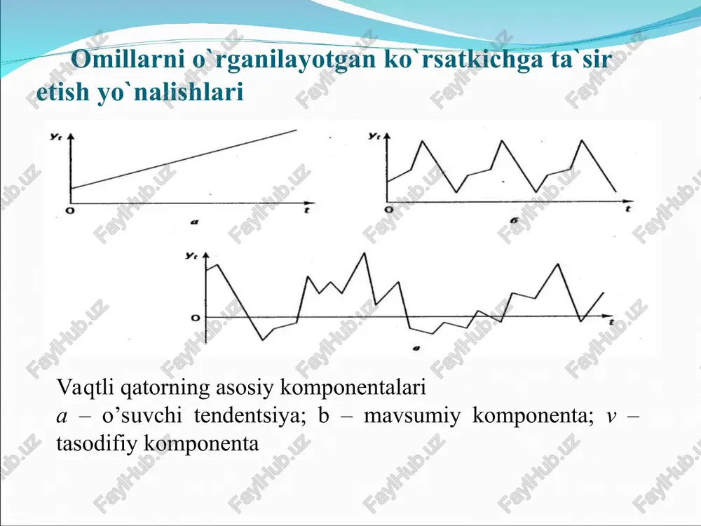 buning uchun tning darajalariga mos choraklar uchun masumiy komponentalarni qo’shib chiqamiz . 6-qadam. additiv modelni qurish usuliga asosan modelning hatolarini hisoblash e = y - (t + s) ; ˆ t b a y t × + = ; / ˆ t b a y t + = ; ˆ t b a t e y × + = ; ˆ b t t a y × = . ... ˆ 2 2 1 k k t t b t b t b a y × + + × + × + = * × + = ) 595 , 0 ( 72 , 4 66 , 82 ˆ t y t * * × - × + = ) 187 , 0 ( ) 11 , 2 ( 444 , 0 599 , 9 9 , 72 ˆ 2 t t y t * + = ) 017 , …