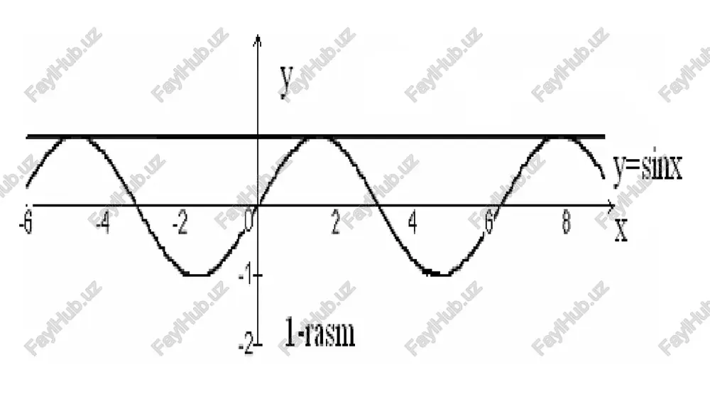 1, x>0) logarifmik funksiyaning hosilasi. bu funksiya x=ay funksiyaga nisbatan teskari funksiya bo‘lgani uchun teskari funksiyaning hosilasini topish qoidasiga ko‘ra ya’ni xususan, formula o‘rinli logau(x) funksiya uchun quyidagi formula o‘rinli: trigonometrik funksiyalarning hosilalari. 1) y=sinx funksiyaning hosilasi. y=(sinx)’=cosx formula o‘rinli 2) y=cosx funksiyaning hosilasi. bu funksiyaning hosilasini topish uchun cosx=sin(x+/2) ayniyat va murakkab funksiyaning hosilasini topish qoidasidan foydalanamiz. u holda (cosx)’=(sin(x+/2))’=cos(x+/2) (x+/2)’=cos(x+/2)1=cos(x+/2). cos(x+/2)=-sinx ayniyatni e’tiborga olsak, quyidagi formulalarning o‘rinli ekanligi kelib chiqadi: (cosx)’=-sinx. 3) y=tgx va y=ctgx funksiyalarning hosilalari. xuddi shunga o‘xshash formulani ham keltirib chiqarish mumkin. trigonometrik funksiyalarning hosilasi qanday topiladi? teskari trigonometrik funksiyalarning hosilalari. teskari funksiyaning hosilasi haqidagi teoremadan foydalanib, y=arssinx (-1x1) funksiyaning hosilasini topaylik. bu funksiyaga teskari bo‘lgan x=siny funksiya da monoton o‘suvchi va intervalda hosilaga ega, hamda bu intervalning har bir nuqtasida hosila noldan farqli: shuning uchun endi intervalda cosy>0 va bunda cosy= formula o‘rinli bo‘lganligi uchun y’x= bo‘ladi. demak, , (-1 0 va |x| 0 …