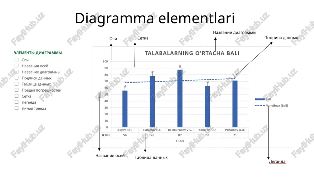 diagrammalarvagrafiklar - Page 5
