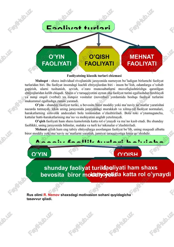 aysi bargning va nima uchun ortiqcha ekanligidan anglab, bilib turib olib tashlaydi. aqliy harakatlar - shaxsning ongli tarzda, ichki psixologik mexanizmlar vositasida amalga oshiradigan turli-tuman harakatlaridir. eksperimental tarzda shu narsa isbot qilinganki, bunday harakatlar doimo motor harakatlarni ham o’z ichiga oladi. bunday harakatlar quyidagi ko’rinishlarda bo’lishi mumkin:  perseptiv – ya’ni, bular shunday harakatlarki, ularning oqibatida atrofdagi predmetlar va hodisalar to’g’risida yaxlit obraz shakllanadi;  mnemik faoliyat, narsa va hodisalarning mohiyati va mazmuniga aloqador materialning eslab kolinishi, esga tushirilishi hamda esda saqlab turilishi bilan bog’liq murakkab faoliyat turi;  fikrlash faoliyati - aql, faxm-farosat vositasida turli xil muammolar, masalalar va jumboqlarni yechishga qaratilgan faoliyat;  imajitiv - («image» -obraz so’zidan olingan) faoliyati shundayki, u ijodiy jarayonlarda hayol va fantaziya vositasida hozir bevosita ongda berilmagan narsalarning xususiyatlarini anglash va hayolda tiklashni taqozo etadi. aqliy harakatlar pertseptiv mnemik faoliyat fikrlash faoliyati imajitiv yuqorida ta’kidlaganimizdek, har qanday faoliyat ham tashqi harakatlar asosida shakllanadi …