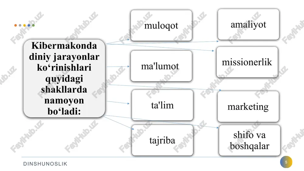 internet va ijtimoiy tarmoqlardagi axborot xurujlari 19 dinshunoslik 19 bugungi kunda bir necha yirik terrorchi tashkilotlar o‘z saflariga faol tarzda ijtimoiy tarmoqlar orqali asosan 17-35 yosh oralig‘ida bo‘lgan kishilarni yollamoqda bunda psixologik ta'sir samaradorligini yanada oshirish maqsadida ijtimoiy tarmoq a'zolarining sahifalari, qo‘yilayotgan rasmlar, sharh va izohlar hamda olib borilayotgan suhbat mavzularini puxta o‘rganadi mavzuga oid materiallar internetning facebook, odnoklassniki, vkontakte, telegram, twitter, “tik-tok” , whatsapp kabi keng auditoriyaga ega bo‘lgan ijtimoiy tarmoqlar orqali (yozma xabar, matn, fotosurat, stiker rasmlar, audio-video rolik) jo‘natiladi va o‘zaro aloqa yo‘lga qo‘yiladi axborot xurujlariga sabab bo’luvchi omillar 20 dinshunoslik internet orqali aloqa bog‘lashning osonligi foydalanuvchilar sonining ko‘pligi aloqaning anonimligi tashqaridan boshqarish va tahrir qilish cheklanganligi axborotlar qisqa muddatda keng makonda tez tarqalishi faoliyat sarf-xarajatlarining bir necha barobar kamligi yoshlarni internet va ijtimoiy tarmoqlardagi axborot xurujlaridan asrashning dolzarb masalalari ming afsuski, manfur kuchlar asosan ilm va ma'rifatdan yiroq, sof diniy tushunchalarning asl mazmunini bilmagan kishilarni, asosan …