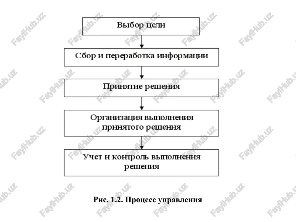 telnoy texniki poyavilis novie, rasshirennie ponyatiya informatsii. informatsiyu v veroyatnostno-statisticheskom (entropiynom) podxode stali traktovat kak umenshenie stepeni neopredelennosti znaniya o kakom-libo ob'ekte, sisteme, protsesse ili yavlenii, ili izmenenie neopredelennosti sostoyaniya samogo ob'ekta, sistemi, yavleniya, protsessa (informatsiya po shennonu). obshenauchnoe ponyatie informatsii – eto izmenenie ob'ema i strukturi znaniya vosprinimayushey sistemi. pri etom pod vosprinimayushey sistemoy ponimaetsya ne tolko sobstvenno sam chelovek ili ego proizvodnie (kollektiv, obshestvo), no i voobshe lyubaya sistema, naprimer biologicheskaya kletka, vosprinimayushaya pri rojdenii geneticheskuyu informatsiyu. dannie – eto informatsiya, otrajayushaya opredelennoe sostoyanie nekotoroy predmetnoy oblasti v konkretnoy forme predstavleniya i soderjashaya lish naibolee sushestvennie s tochki zreniya tseley i zadach sbora i obrabotki informatsii elementi obraza otrajaemogo fragmenta deystvitelnosti. takim obrazom, informatsiya na stadii dannix opredelyaetsya formoy predstavleniya i dopolnitelnoy xarakteristikoy – strukturoy. struktura dannix svyazana s predostavleniem informatsii i, v svoyu ochered, opredelyaetsya funktsionalnoy, logicheskoy, texnologicheskoy i t.p. strukturoy toy ili inoy predmetnoy oblasti, informatsiyu …