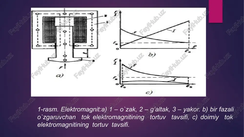 elektromagnitlar.ishlashprinsiplari.elektromagnitijromexanizmlar. - Page 5
