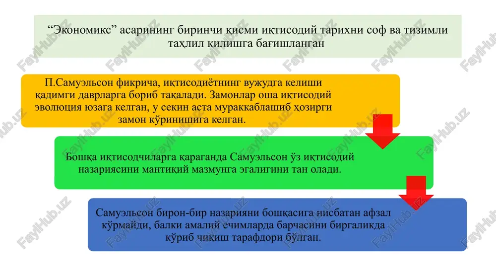 kil topgan yirik davlat sektori yaratildi. neoklassik sintez ustun darajada ingliz-amerika mintaqasi vakillarining qarashlarini aks ettiradi. masalan, yaponiyada xususiy iqtisodiy faoliyatga davlat aralashuvi darajasi boshqa rivojlangan mamlakatlarga nisbatan yuqori. yaponiya iqtisodiyoti davlat tomonidan bozor mexanizmlarining amal qilishi uchun qulay sharoitlar yaratish maqsadida faol tartibga solishga asoslangan. frantsiya, germaniya, yaponiya iqtisodchilari esa milliy xususiyatlar va manfaatlarni hisobga oluvchi iqtisodiy maktab va ta'limotlarga ega. ular tomonidan qo'llanilayotgan nazariyalar, usullar va xulosalar aniqligi va amaliyotga yaqinligi bilan ajralib turadi. yapon iqtisodchisi kadzusi okava fikricha, yapon iqtisodiyotining o'ziga xos xususiyati shundaki, unda g'arbdan olib kirilgan zamonaviy va rivojlanib, iqtisodiyot tarkibiga ta'sir etishda davom etayotgan an'anaviy milliy sanoat tarkibi uyg'unlashib ketgan. k. okava iqtisodiy nazariyalarning milliy iqtisodiyot xususiyatlarini e'tiborga olinmasdan tatbiq etilishiga qarshi fikr bildiradi amaliy mashg'ulot savollari 1. neoklassik sintez kontseptsiyasining mohiyati va yo'nalishlari 2. neoklassik sintez keynschilik va monetarizm nazariyalarining uyg'unlashuvi sifatida 3. neoklassik sintez kontseptsiyasi rivojlanishining ustuvor yo'nalishlari image1.jpeg image2.jpeg image3.png image4.jpeg …