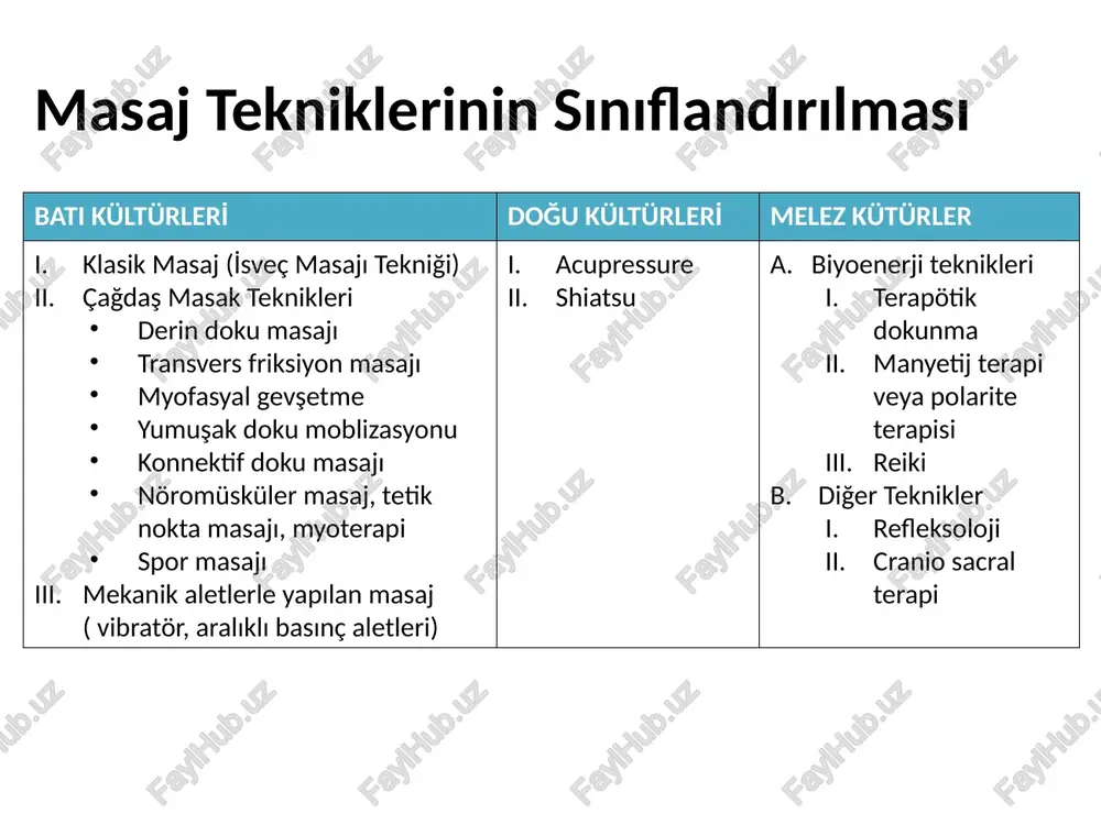 itiş. horse stance az hareket etmenin gerekli olduğu durumlarda, dizler bükülü dik sırt masaj yatakları sabit tip ve portatif tip portatif tipler: hafif, sağlam olması önemli boyunun ayarlanabilmesi tilt yapılabilmesi kullanım açısından avantaj masaj sandalyesi ; üçüncü trimesterdeki gebeler ve yatma güçlüğü olan kişiler için masaj yatakları hastanın pozisyonlanması ve örtülmesi sırtüstü, yüzüstü , yan yatış pozisyonları hastanın rahat etmesi ve gevşeyebilmesi önemli masaj yapılacak bölge yükseltilerek kalbe doğru olan venöz dönüş için yerçekiminden yararlanılır. hastanın pozisyonlanması ve örtülmesi hastanın mahremiyetini korumak ve güven duygusu yaratmak üşümeyi önleyerek, gevşemeyi sağlamak prone pozisyon hastanın pozisyonlanması ve örtülmesi supine pozisyon hastanın pozisyonlanması ve örtülmesi yan yatış hastaya dokunurken i̇lk dokunma hastayı rahatsız edecek şekilde gergin ve sert olmamalı soğuk eller! >> sempatik sistemi uyarabilir basınç dokuya göre ve kişiye göre ayarlanmalı uygulama sahasında el teması kesilmemelidir. masajın dozajı masajın süresi tedavi edilecek saha hareketlerin hızı (yavaş, nazik, ritmik) bireyin yaşı ve vücut …