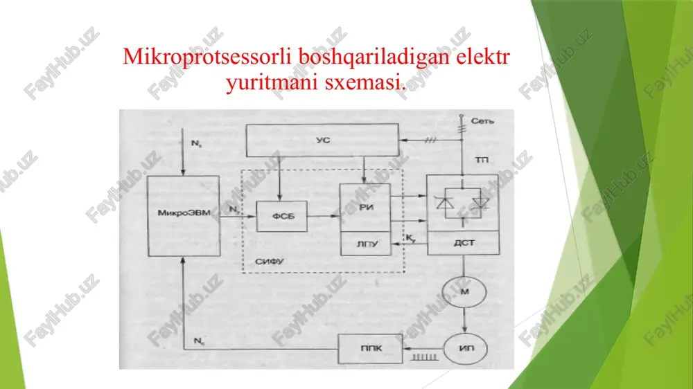 elektr yuritmalarning mikroprotsessorli boshqarish konturlari - Page 5