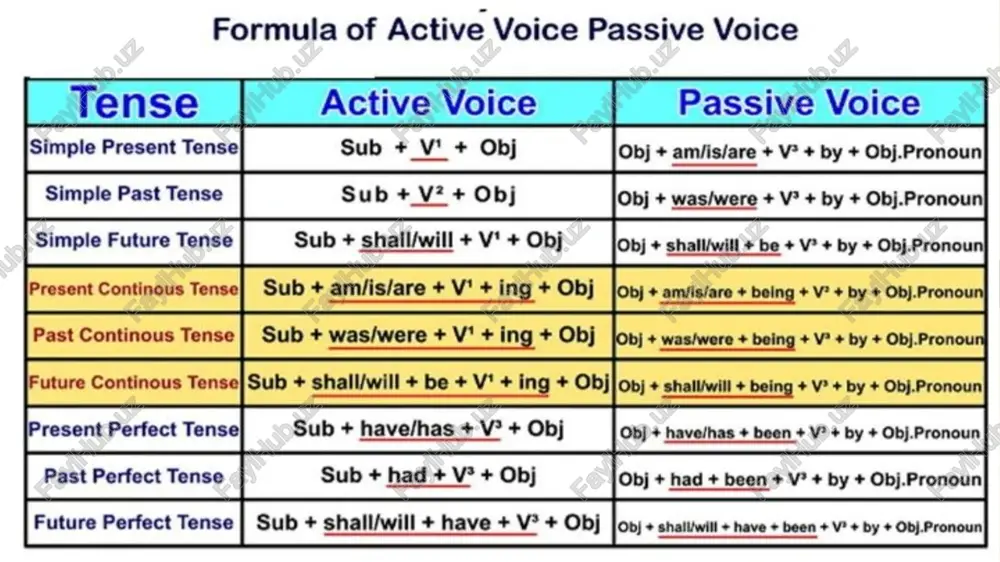 passive voice - Page 5