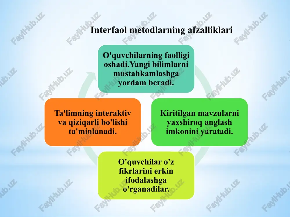 ta'lim tarbiyasi jarayonida interfaol metodlardan foydalanish - Page 5