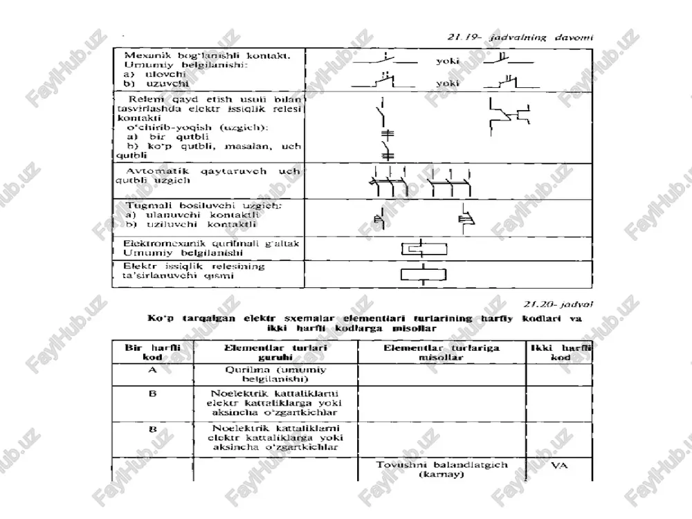 avtomatlashtirish asboblarining grafik shartli tavsifi - Page 5