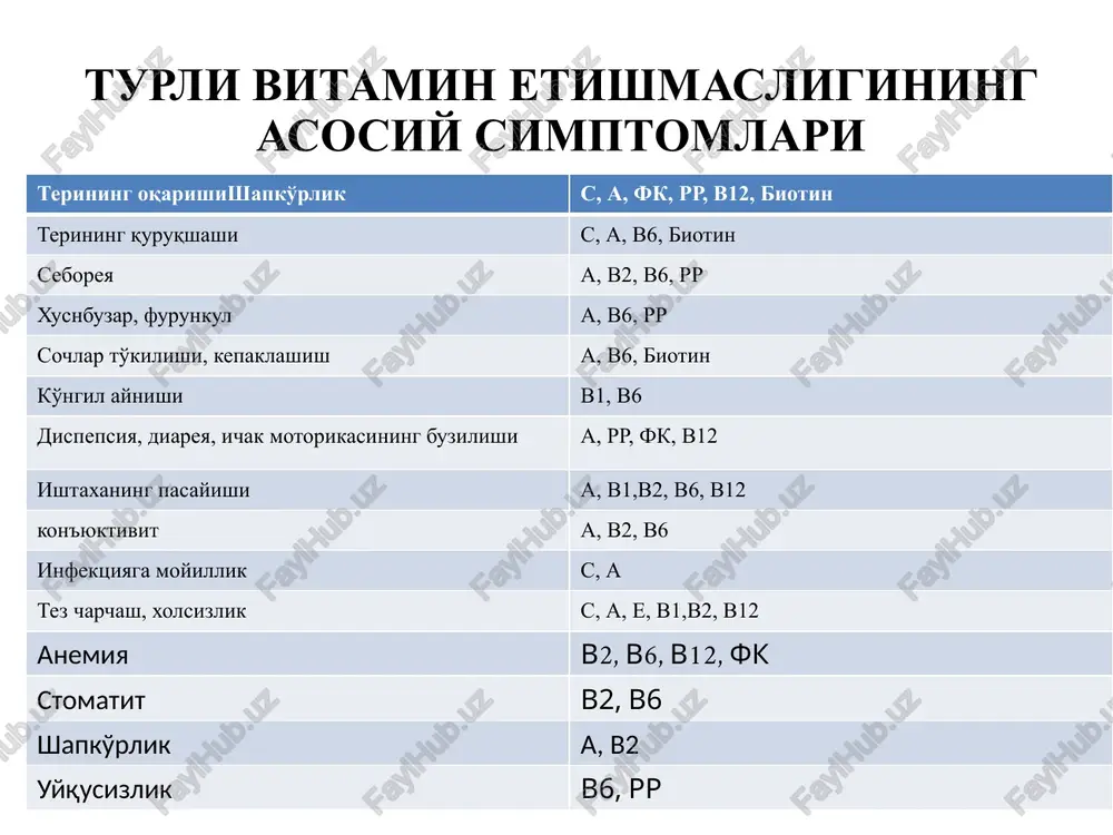 r allergiyaga qarshi ta'sir yallig'lanishga qarshi ta'sir shokka qarshi ta'sir buyrak usti bezi gormonlari glyukokortikoid ta'sirlari: uglevod, oqsil, suv-tuz almashinuviga ta'siri uglevod almashinuvi: ↑qonda glyukoza miqdorini, ↑jigarda glikogen hosil bo'lishi, , giperglikemiya, glyukozuriya. glyukokortikoidlar– insulin antagonisti oqsil almashinuvi: ↑ aminokislotalardan glyukozani sintezi , ↓oqsil sintezi , ↑ siydik bilan aminokislotalar, ammiak, mochevina chiqishi. asorati – regenerativ jarayonlarni, yaralarni bitishi sekinlashuvi, ↓ antitellar xosil bo'lishi (immunodepressivniy effekt) yog' almashinuvi: lipolitik ta'sir, lipogenez suv-tuz almashinuvi: na va suv ushlanib qoladi, uvelichenie gipertenziya, gipokaliemiya, gipokaltsiemiya, osteoporoz glyukokortikoidlar ta'siri: syurak-qon tomir sistemasi ↑ miokard qisqaruvchanligi, ↑arteriolalar tonusi mns- – depressiya, xavotir xissi ,ta'sirchanlik , eyforiya hazm sistemasi ↑pepsina, hcl, ultserogen ta'sir qon yaratilishi - limfopeniya, ↑ leykotsitopeniya. eozinopeniya immunodepressiv ta'sir – t-va v- limfotsitlarni faolligini pasayishi allergiyaga qarshi ta'sir – allergiya mediatorlari –bazal granulotsitlarni xujayra membranalarini stabillaydi yallig'lanishga qarshi ta'sir– yallig'lanishni barcha fazasini tormozlaydi glyukokortikoidlar: gidrokortizon kortizona atsetat gidrokortizonning sintetik xosilalari: prednizolon (gidrokortizonga qaraganda …