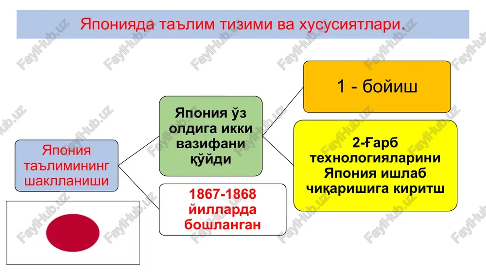 vda 8 soat: ertalabdan 13:00 gacha va 16:00 dan kechgacha. payshanba — qisqa kun, juma — dam olish kuni. bayram va dam olish kunlar 2-dekabr (mustaqillik kuni); 1-yanvar (yangi yil); 6-avgust — zaid shayxlikka qabul qilingan kun. diniy bayramlar iyd al-fitr — ramazon tugagandan so'ng; iyd al-adxa — musulmonlarning qurbonlik bayrami; musulmon kalendari bo'yicha yangi yil xorijiy ta'limda tyutor, edvayzer, fasilitator va moderatorlik faoliyati tyutor - ( tutorem-lotincha) ustoz, murabbiy vazifasini bajaradi. ba'zi hollarda ma'ruza o'qituvchisi bilan tinglovchi orasidagi bog'lovchi rolini ham bajaradi. bunda ma'ruzachi tomonidan berilgan bilimlarni keng egallashda maslahatchi va ustoz rolini bajaradi edvayzer (advisor)-frantsuzcha “avisen”“o'ylamoq”) tinglovchilarning individual holda bitiruv malakaviy ishi, kurs loyihalarini bajarishda maslahatchi rolini bajaradi. fasilitator - (ingliz tilida facilitator, lotincha facilis–engil, qulay)- guruhlardagi faoliyat natijasini samarali baholash, muammoning ilmiy echimini topishga yo'naltirish, guruhdagi komunikatsiyani rivojlantirish kabi vazifalarni bajaradi. moderator -qabul qilingan qoidalarga amal qilishni tekshiradi, tinglovchilarning mustaqil fikrlash va ishlash qobiliyatlarni rivojlantirish, bilish faoliyatini …