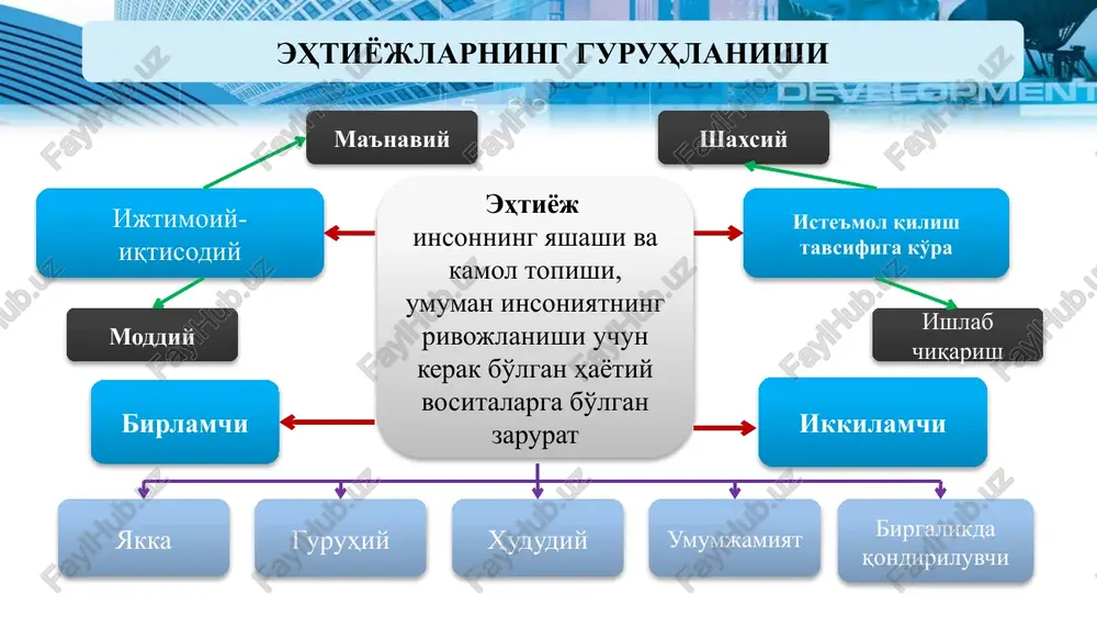 ab chiqarish va jamg'arish jarayoni investitsiyalash, deb yuritiladi ishlab chiqarish omillarini birlashtiradi, biznes bilan bog'liq qarorlar qabul qiladi, yangiliklar joriy etadi, o'ziga risk oladi er mehnat kapital tadbirkorlik qobiliyati ishlab chiqarish imkoniyatlari modeli jamiyat taqchil resursdardan foydalanib tovarlar va xizmatlar ishlab chiqaradi. bu boradagi muqobil xarajatlar tanlash muammosini tushunish uchun makroiqtisodiy modeldan foydlangan ma'qul. buning uchun quyidagi shartlarni qabul qilamiz. to'liq bandlik resurslar miqdorining o'zgarmasligi texnologiyalarning o'zgarmasligi ikkita mahsulot – iste'mol tovarlari (pitstsa) va ishlab chiqarish vositalari (sanoat robotlari) ishlab chiqarish imkoniyatlari pitstsa (mln. dona) robotlar (ming dona) a 0 15 b 1 14 c 2 12 d 3 9 e 4 5 f 5 0 a variantdan f variantga surilgan sari mehnat, stanok va erni sanoat ishlab chiqarishdan pitstsa ishlab chiqarishga o'tkaza boshlaymiz, ya'ni pitstsa ishlab chiqarish (joriy iste'mol)ni ko'paytiramiz. pitstsani sanoat robotlariga aylantirish davlat tomonidan iqtisodiy resurslarni bir turdagi foydalanishdan ikkinchi turga o'tkazish orqali amalga oshiriladi. muqobil ishlab …