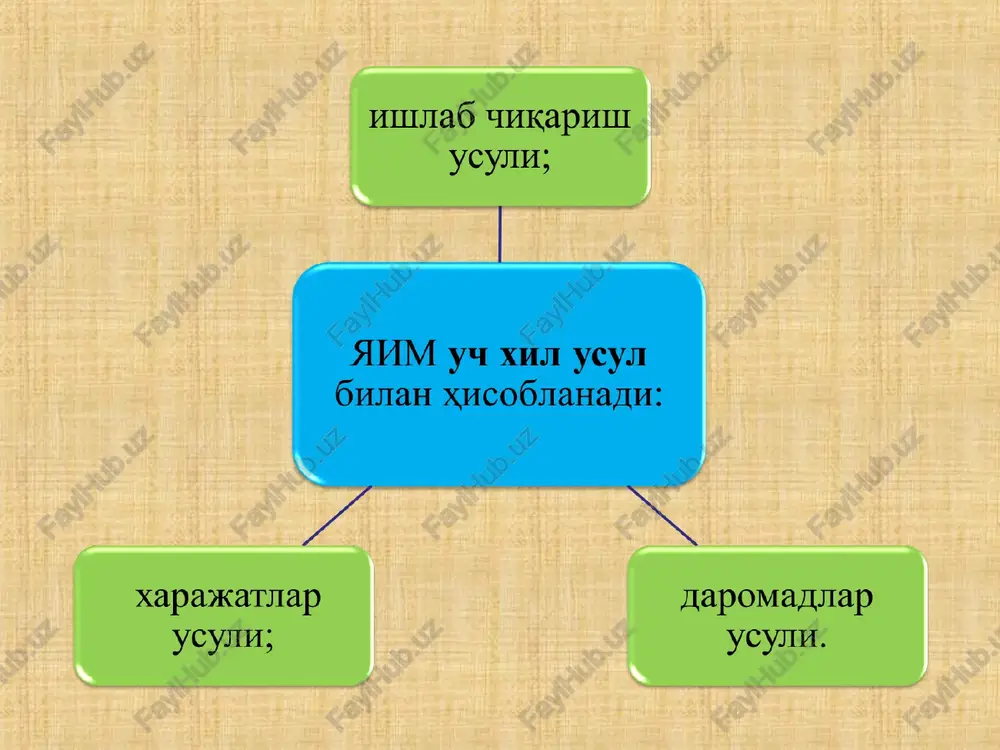 o'zbekiston yozuvchilar uyushmasi, 2004. e'tiboringiz uchun rahmat! whb uderidem wud008 ihhhmelrqooux hhs amman xucobsmaiya wkkm tomohjiama ényammuayu. bupwwun ényanrysaa awm mctcbmojmmiaphuht ahi ah apatmiran akyhum maxcyotiaphu cotho osmuira kettah oapya xapaxkatlapu mukiopu oya ahukjahamn. by ycyn ammuu xncoosalihuur xapascamsu ycynu jenna. ukkun4y ényaurypya amm topap ba xm3matiiaphh uiiao yukapuil *%kapaéunya sapatusirah japomasaphuhr wufma mcu mmkoph acocuya anukahaym. by ycyy ammaun dapomadnap époamuda anuknau yeyin enusayn. aum (¥y) = a+t +w+ri+r2+p1+ p2 avumun fapomagnap kypunuwuga anuknawga, uktucoam hasapuaga, aapomagnaphn kyiugaru komnohehtnapra 6ynuw ky3ga tytunapu: -amoptu3auna (a); - 6unboctua conuknap (t); -énnahma uwwuyunaphur ul xaknapu (w); - wwkapa xaku tynobn ba pehta kypuhuwwunaarn fapomagnap(r1); - kanan yuyh onuhrah cbou3 gapomagnapnu (r2); “mynk@ah kenagurak aapomag (hokopnopatub kopxohanap aapomagn) (p1), -kopnopauua cbongacu (p2). kopnopauuanap cbovgacu y3 hab6atuga kyiugarunapra 6ynuhagu: a) kopnopayuacu cbougacugad tynahagurak conuknap (p1.1); 6) xuccagopnap yptacuga takcumnahagurak qqueugehgnap(p 1.2); b) kopnopalmaahuhr takkcummnahmarah cboiipacn(p1.3). 2014 2015 2016 250,0 200,0 150,0 100,0 50,0 00 …