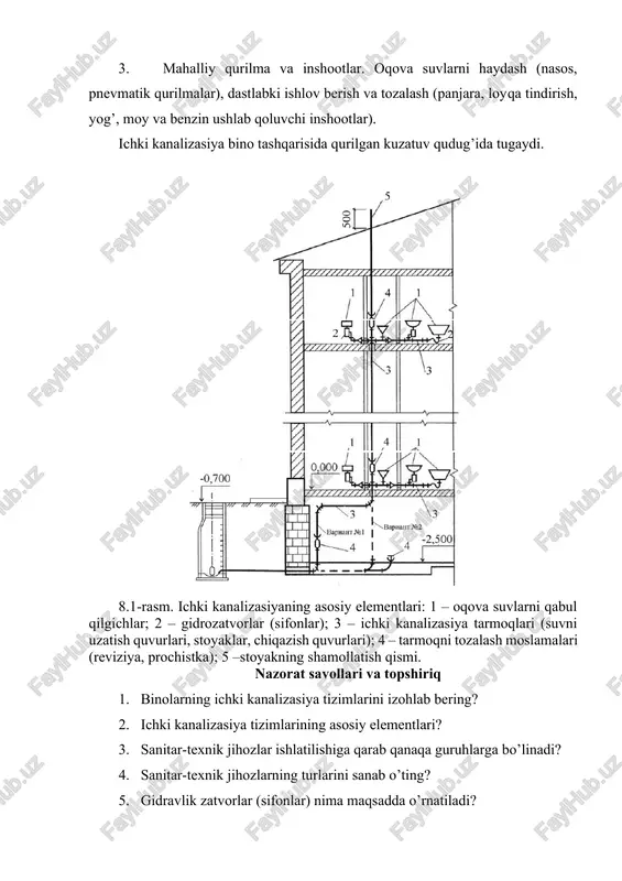 nasos, pnevmatik qurilmalar), dastlabki ishlov berish va tozalash (panjara, loyqa tindirish, yog’, moy va benzin ushlab qoluvchi inshootlar). ichki kanalizasiya bino tashqarisida qurilgan kuzatuv qudug’ida tugaydi. 8.1-rasm. ichki kanalizasiyaning asosiy elementlari: 1 – oqova suvlarni qabul qilgichlar; 2 – gidrozatvorlar (sifonlar); 3 – ichki kanalizasiya tarmoqlari (suvni uzatish quvurlari, stoyaklar, chiqazish quvurlari); 4 – tarmoqni tozalash moslamalari (reviziya, prochistka); 5 –stoyakning shamollatish qismi. nazorat savollari va topshiriq 1. binolarning ichki kanalizasiya tizimlarini izohlab bering? 2. ichki kanalizasiya tizimlarining asosiy elementlari? 3. sanitar-texnik jihozlar ishlatilishiga qarab qanaqa guruhlarga bo’linadi? 4. sanitar-texnik jihozlarning turlarini sanab o’ting? 5. gidravlik zatvorlar (sifonlar) nima maqsadda o’rnatiladi? 6. ichki kanalizasiya tarmoqlari qanaqa materialdan qilinadi? 7. xo’jalik-maishiy va ishlab chiqarish kanalizasiya tarmoqlarida shamollatish mo’risi nima maqsadda o’rnatiladi? image1.png image2.jpeg image3.jpeg -0,700 f hipiii ne2 3 bapwanr del | 4 1 4 3 -2,500|