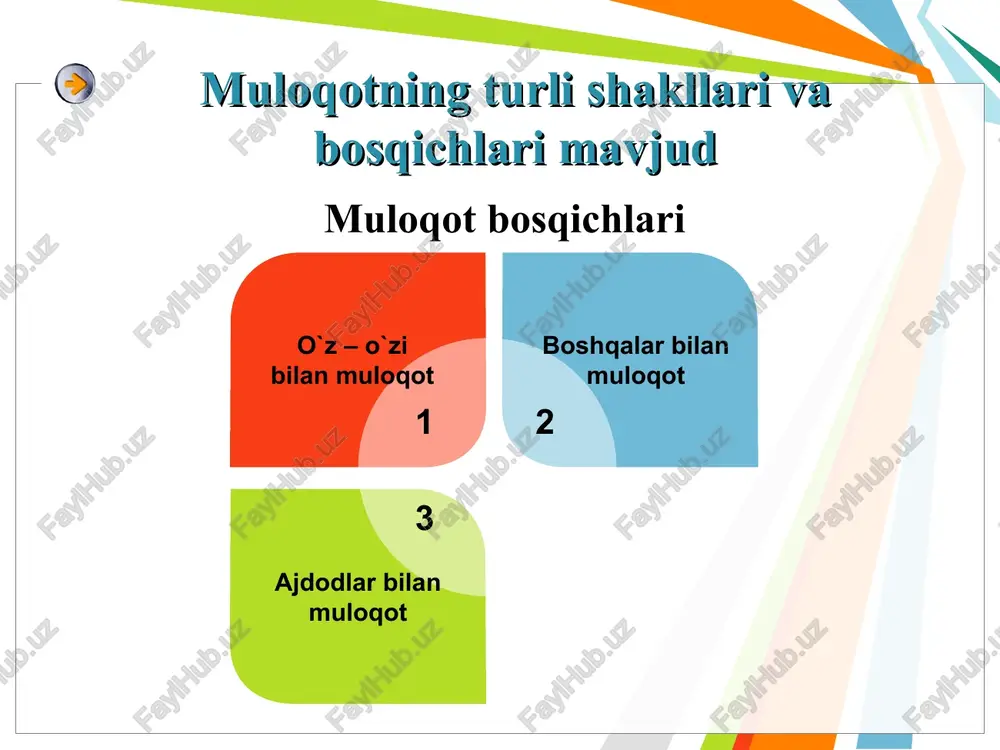 muloqotpsixologiyasi - Page 5