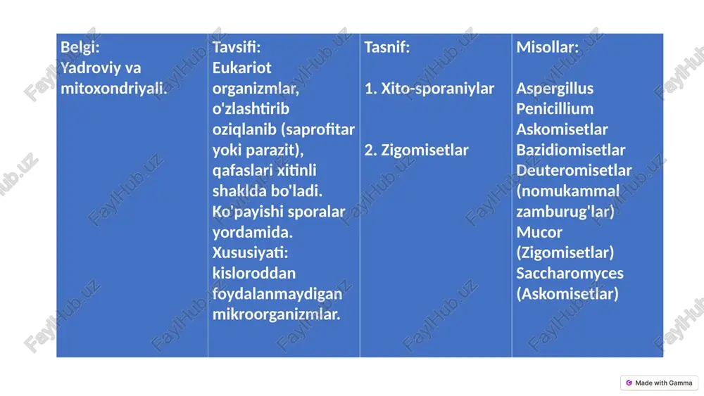 zamburug'larning turlari va xususiyatlari - Page 5