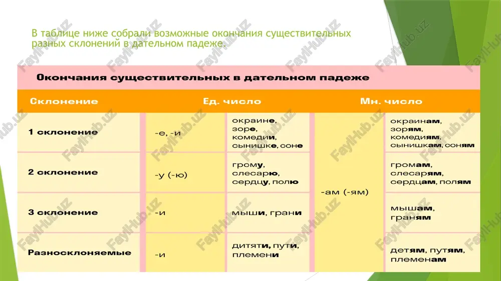 datelniy padej v predlojeniyax s glagolami - Page 5