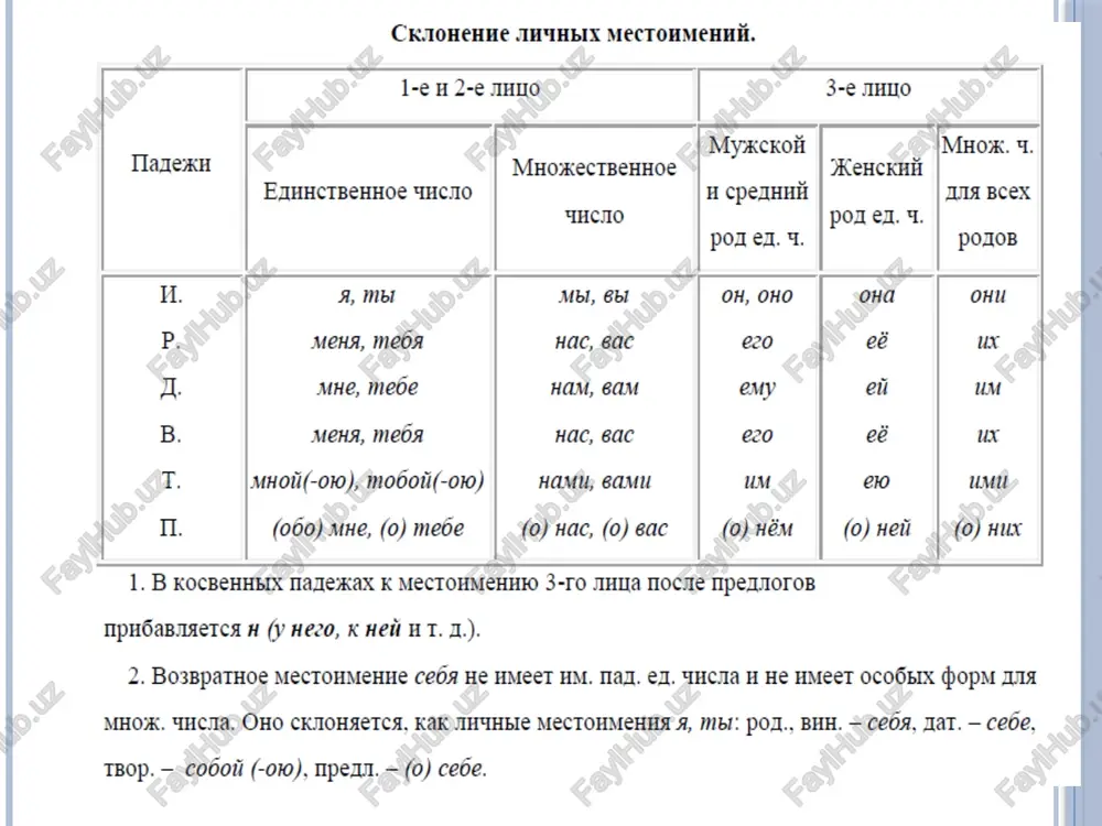 u, khura = khuitv, aaya - aa4u, kawa - kaw. ** neno - aend, cobo - cnoba, nucbmo - nucbma, okho - okha, mope - mopa, obbasnehue - obbabnehua. he wusmehatotca: kage, koqe, metpo, nanbto, takcu (oho) vcknikouehna! | mats = matepyy, aoub - aoyepu | cectpa - céctptr, xeha - x@hbi | uenosek - nhoau, pebehok - petu | hé60 - he6ecg, uyno - uyaeca | ysetk - ypetbi, yxo - yw, a6noko - a6noku! coceg - coceau, yépt - yepth ! xo3aun - xo34eba: rocnogauh-rocnona ! axurnuuahe | rpaxaahmh - rpaxaahe; kpectbsshmh - kpectbahe; ahrnuuahuh - aupektop - aupektopa mpocpeccop - mpoqeccopa nosap - nopapa aoktop - aoktoppa mactep - mactepa yuutenb - yuutena ropoa - ropona om - homa afpec - agpeca nacnopt - nacnopta apyr - apy3ba 6pat - 6patba cbih - cbihobba myk - mykbai ctyn - ctynba swct - nuctba aepeso - aepesba konoc …