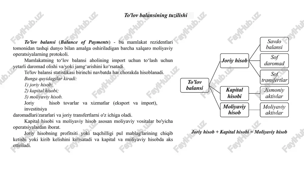 li bo'lmasligi mumkin: davlat budjeti ham mamlakat iqtisodiy salohiyatining yuksalishini, ham hal etilayotgan ijtimoiy-iqtisodiy va siyosiy muammolar sifati va ko‘lamining o‘sishini aks ettiradi. iqtisodiy o'sish sur'ati aholining o'sish sur'atlariga nisbatan past bo'lsa ham, davlat xarajatlari aholi turmushining yangi miqdoriy va sifat darajasiga mos kelishi kerak; ayniqsa, o‘zbekistondek rivojlanayotgan iqtisodiyotning o‘ziga xos xususiyati shundaki, infratuzilma loyihalarini amalga oshirish ko‘lami muttasil oshib bormoqda va davlat ularni eng qisqa muddatlarda amalga oshirish imkoniyatiga ega bo‘lishi kerak. faqatgina yo‘l infratuzilmasini ta’mirlash uchun har yili 2 milliard aqsh dollarigacha mablag‘ talab etiladi, bu mamlakatning 2023-yilga mo‘ljallangan davlat byudjetining taxminan 9,7 foizini (yoki mamlakat jamlanma byudjetining 7,2 foizini) tashkil etadi. bunday keng ko'lamli muammolarni muayyan vaqt oralig'ida hal qilish uchun davlat ikkita muqobil echimga ega: soliqlarni oshirish (shuning uchun kelajakda iqtisodiy rivojlanishni rag'batlantirishni susaytirish) yoki amalga oshirish orqali iqtisodiyotni rivojlantirish uchun shart-sharoit yaratish uchun davlat qarz olish vositalaridan foydalanish. infratuzilmaviy investitsiya loyihalari. shunday qilib, mamlakatning tashqi …