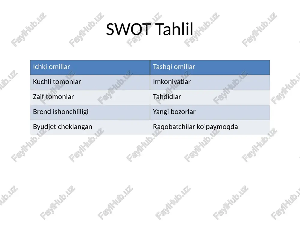 taqdimot raqamli marketing mavzusi asosida - Page 5