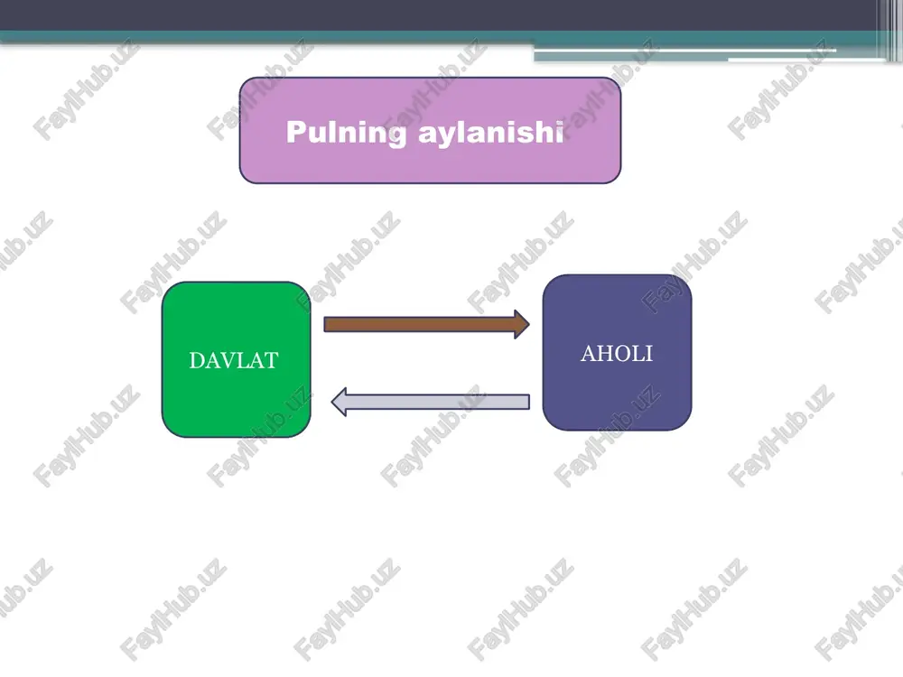 pul aylanmasi va uning tarkibi - Page 5